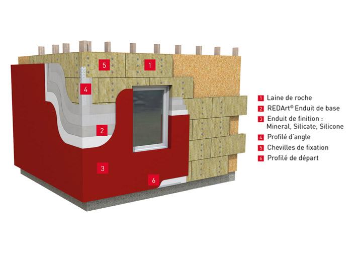 Laine de roche : Rockwool colle au marché de la façade
